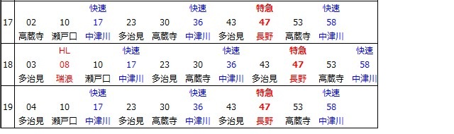 中央本線千種駅下り時刻表