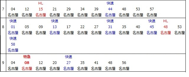 中央本線千種駅上り時刻表