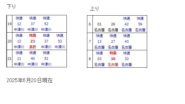 中央本線恵那駅時刻表