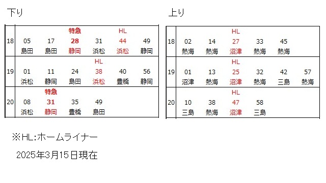 富士駅東海道本線時刻表