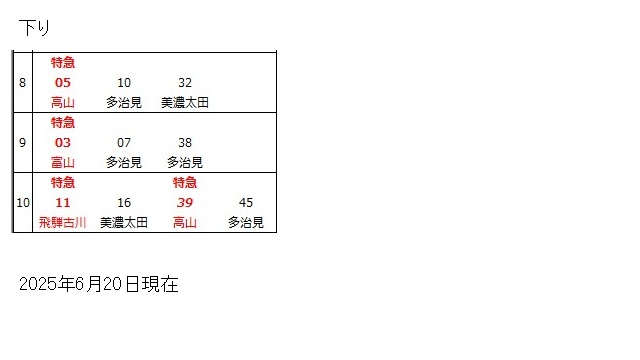 高山本線岐阜駅時刻表