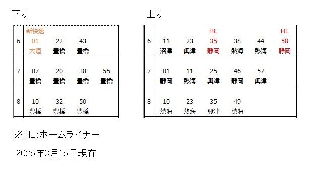 浜松駅東海道本線時刻表
