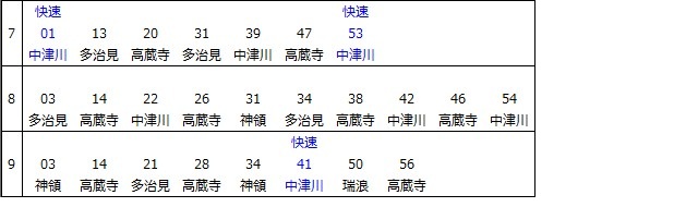 中央本線勝川駅下り時刻表