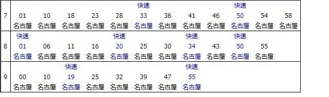 中央本線勝川駅上り時刻表