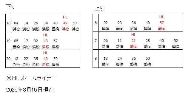 掛川駅東海道本線時刻表