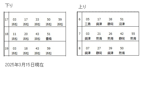 金谷駅東海道本線時刻表