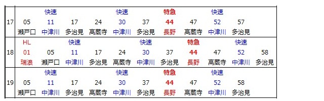 中央本線金山駅下り時刻表
