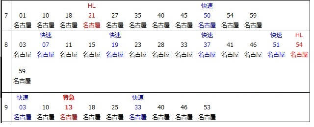 中央本線金山駅上り時刻表