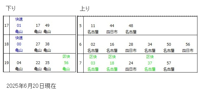 関西本線河原田駅時刻表