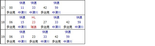中央本線高蔵寺駅下り時刻表