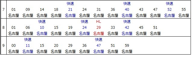中央本線高蔵寺駅上り時刻表