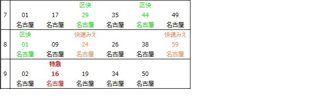 関西本線桑名駅上り時刻表