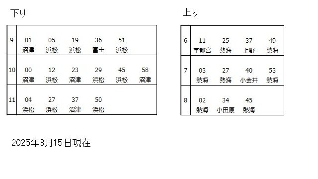 三島駅東海道本線時刻表