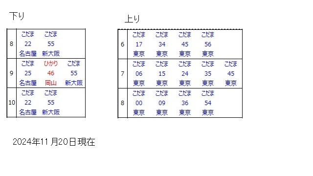 三島駅新幹線時刻表