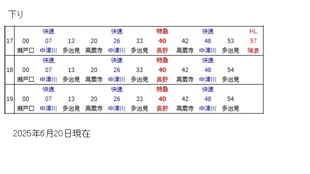 中央本線名古屋駅下り時刻表