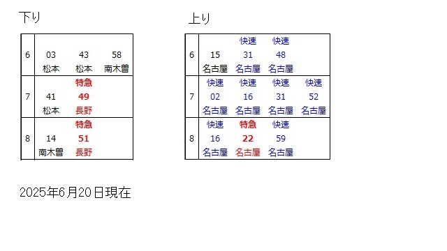 中央本線中津川駅時刻表