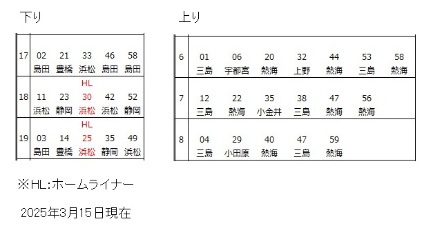 沼津駅東海道本線時刻表