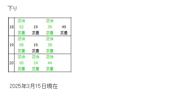 武豊線大府駅下り時刻表