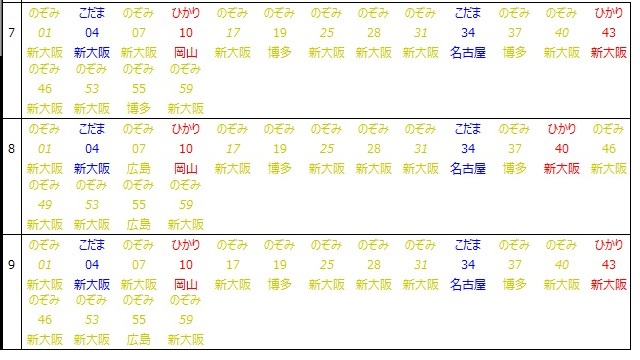 品川駅新幹線下り時刻表