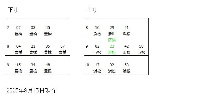 東海道本線新所原駅時刻表
