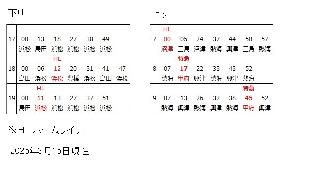 静岡駅東海道本線時刻表