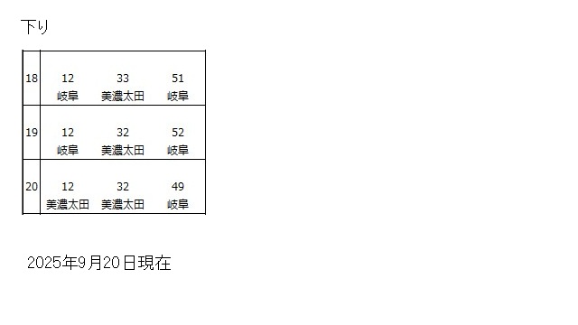 太多線多治見駅下り時刻表