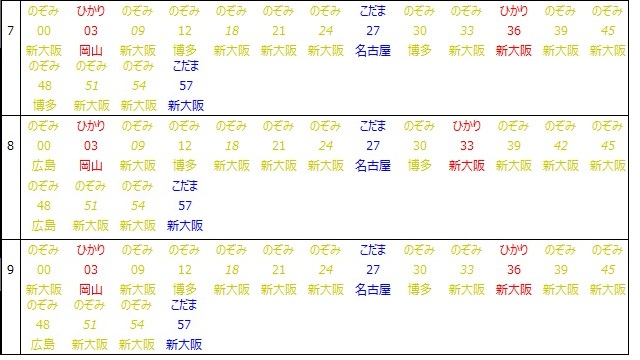 東京駅新幹線時刻表