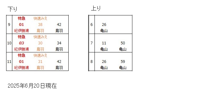 紀勢本線津駅時刻表
