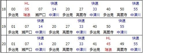 中央本線鶴舞駅下り時刻表