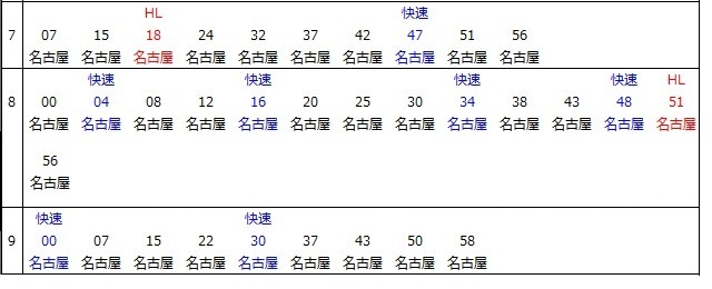 中央本線鶴舞駅上り時刻表
