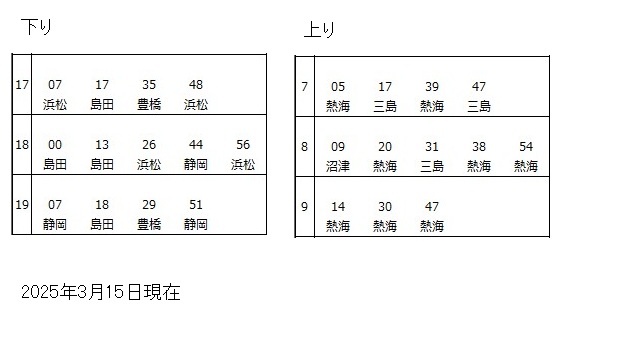 吉原駅東海道本線時刻表