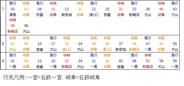 名古屋本線東岡崎駅下り時刻表