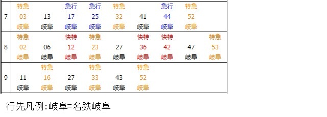 名古屋本線笠松駅下り時刻表
