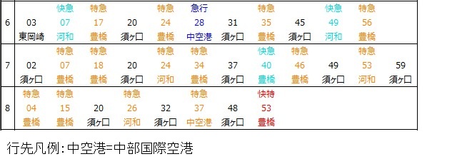 名古屋本線笠松駅上り時刻表