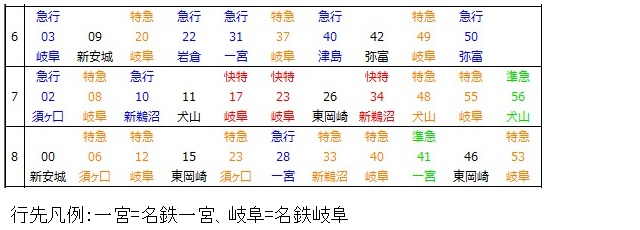名古屋本線国府駅下り時刻表