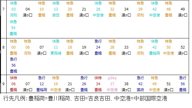 名古屋本線国府宮駅上り時刻表