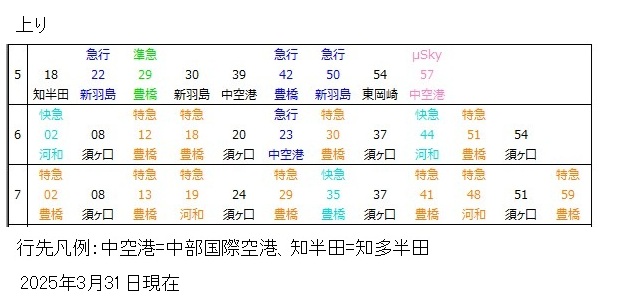 名古屋本線名鉄岐阜駅上り時刻表