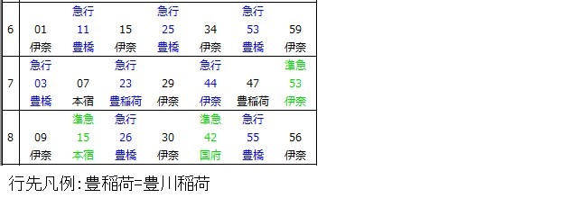 名古屋本線美合駅上り時刻表