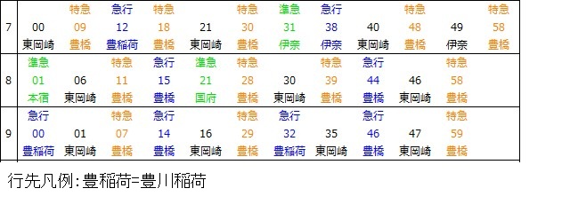 名古屋本線新安城駅上り時刻表
