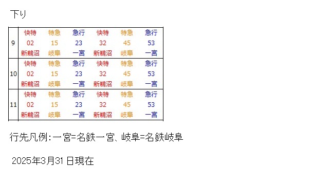 名鉄線豊橋駅時刻表